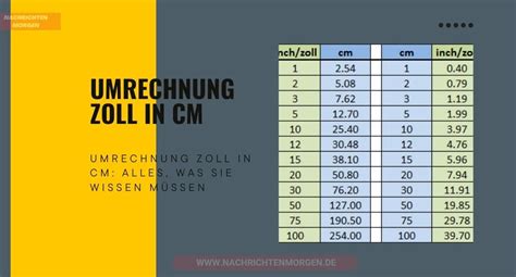 umrechnung zoll cm|Rechner: Zoll in CM oder CM in Zoll umrechnen